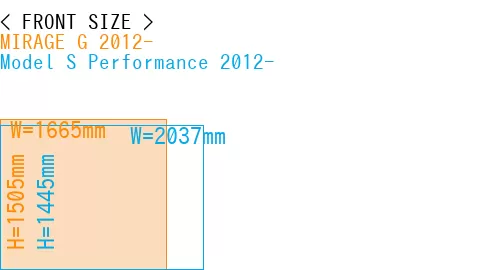 #MIRAGE G 2012- + Model S Performance 2012-